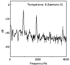 Trumbet tone(Bb):Harmonic 8